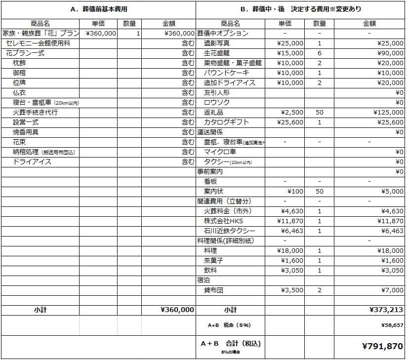 法句寺本堂使用_花プラン 返礼品有 見積事例