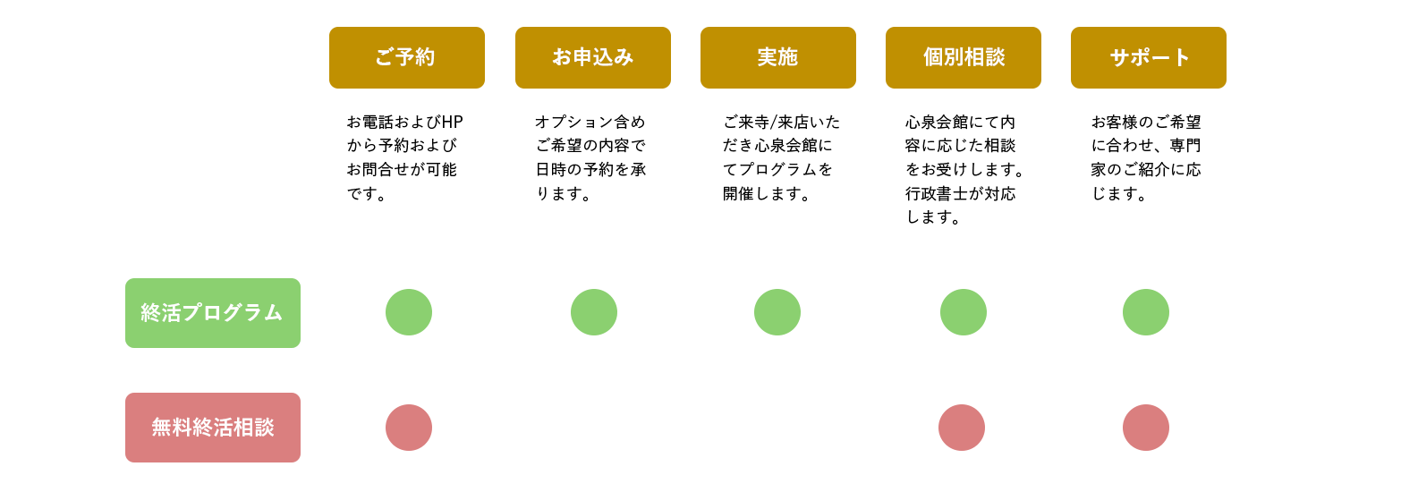 終活プログラムと無料相談